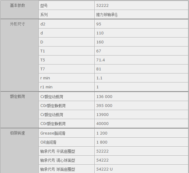 鑫宙國際貿(mào)易(上海)有限公司進口NSK52222軸承參數(shù)資料