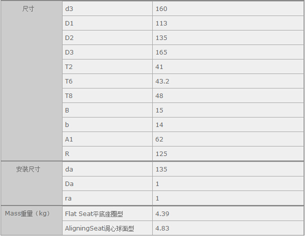 鑫宙國際貿(mào)易(上海)有限公司進口NSK52222軸承參數(shù)資料