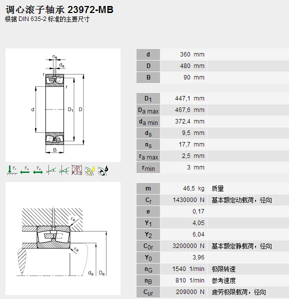 鑫宙國際貿(mào)易(上海)有限公司進(jìn)口23972MB軸承參數(shù)資料