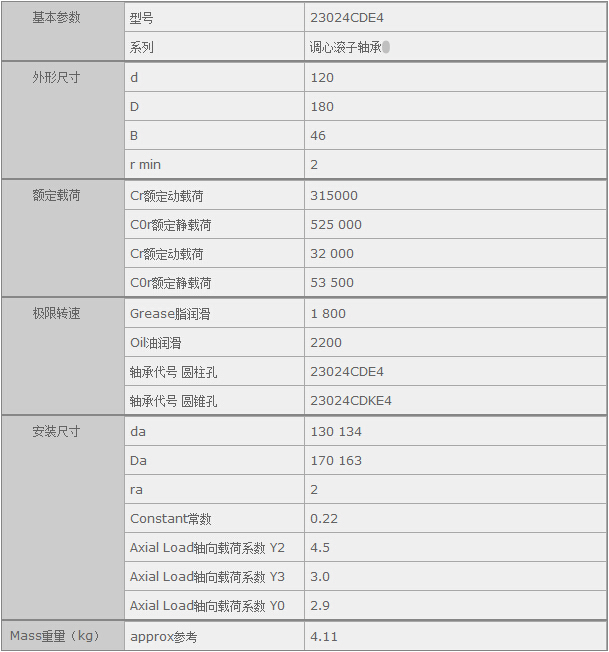 鑫宙國際貿(mào)易(上海)有限公司進口23024CDE4軸承參數(shù)資料