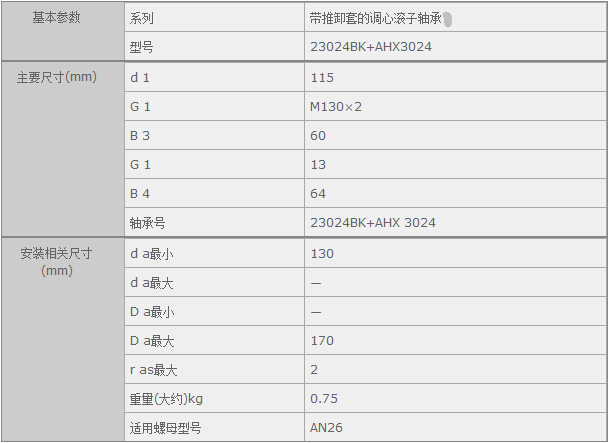 HQ(mo)(Ϻ)޹˾M23024BK+AHX3024SЅ(sh)Y