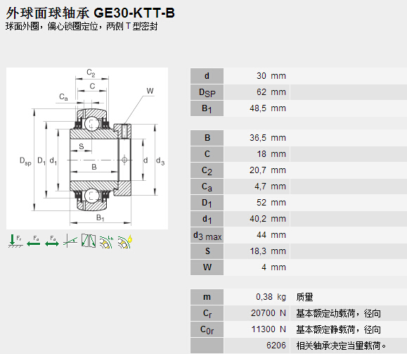 鑫宙國際貿(mào)易(上海)有限公司進口GE30KPPB-3軸承參數(shù)資料