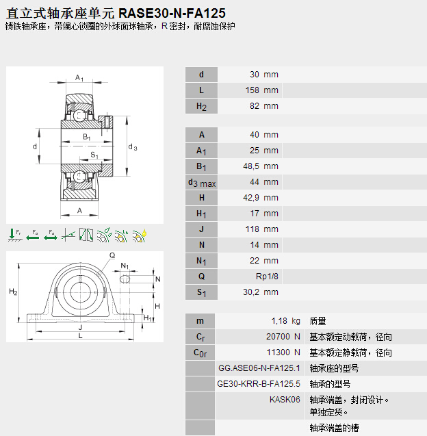 鑫宙國(guó)際貿(mào)易(上海)有限公司進(jìn)口RASE30-N-FA125軸承參數(shù)資料