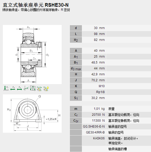 鑫宙國(guó)際貿(mào)易(上海)有限公司進(jìn)口RSHE30-N軸承參數(shù)資料