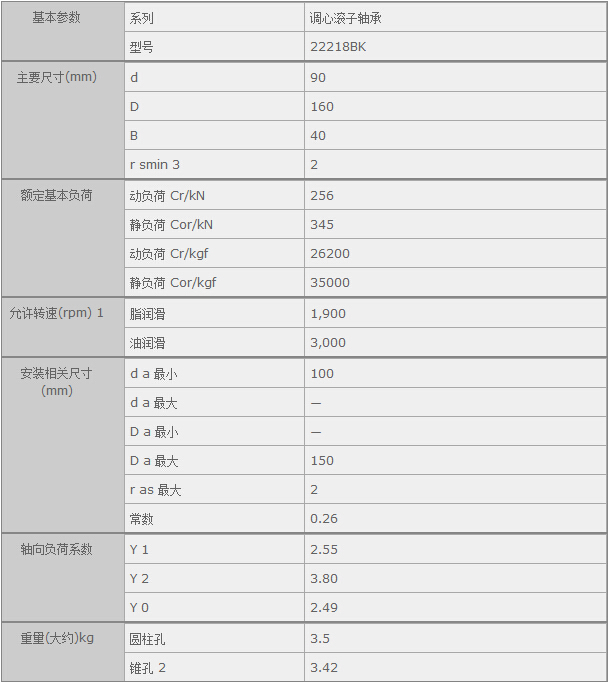 鑫宙國際貿(mào)易(上海)有限公司進口22218BK軸承參數(shù)資料