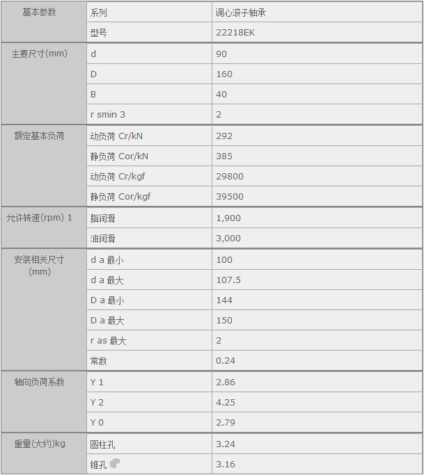 鑫宙國(guó)際貿(mào)易(上海)有限公司進(jìn)口22218EK軸承參數(shù)資料