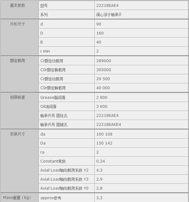 鑫宙國際貿(mào)易(上海)有限公司進口22218EAE4軸承參數(shù)資料