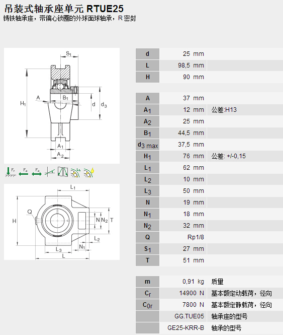 鑫宙國際貿(mào)易(上海)有限公司進(jìn)口RTUE25軸承參數(shù)資料