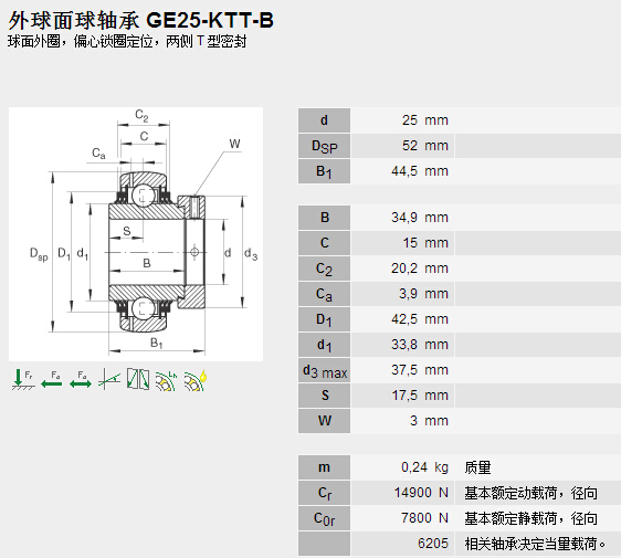 鑫宙國際貿(mào)易(上海)有限公司進(jìn)口GE25-KTT-B軸承參數(shù)資料