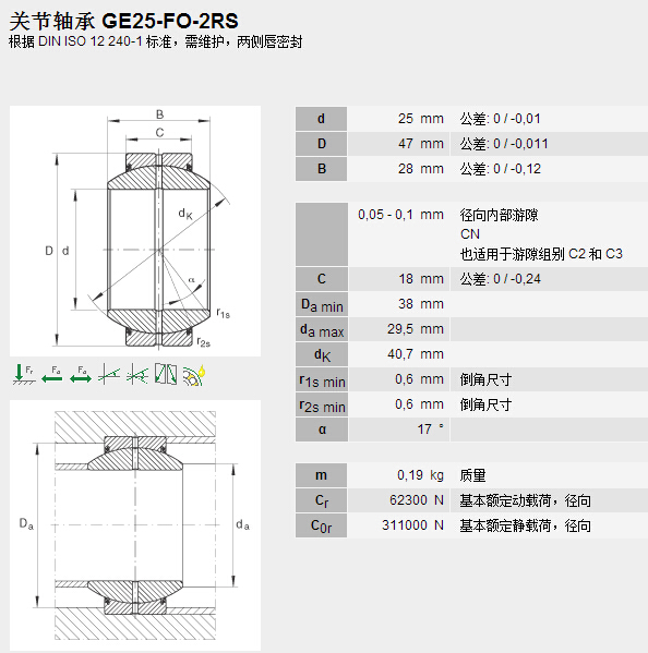 鑫宙國(guó)際貿(mào)易(上海)有限公司進(jìn)口GE25FO-2RS軸承參數(shù)資料