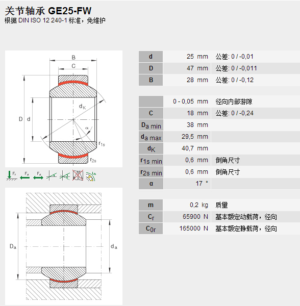 鑫宙國際貿(mào)易(上海)有限公司進口GE25FW軸承參數(shù)資料