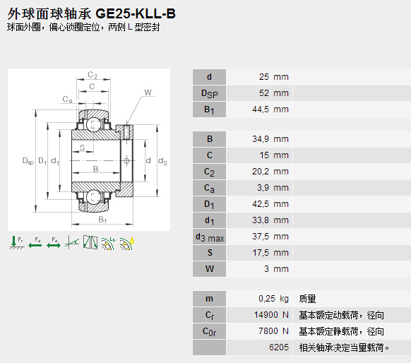 鑫宙國(guó)際貿(mào)易(上海)有限公司進(jìn)口GE25KLLHB軸承參數(shù)資料