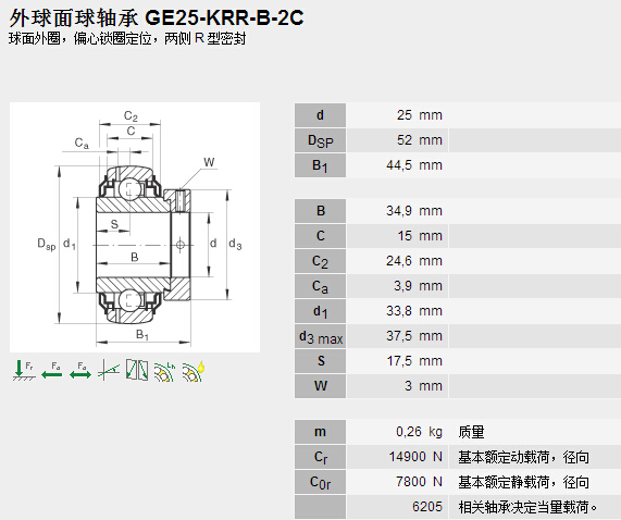 鑫宙國際貿易(上海)有限公司進口GE25KRRB-CC軸承參數資料