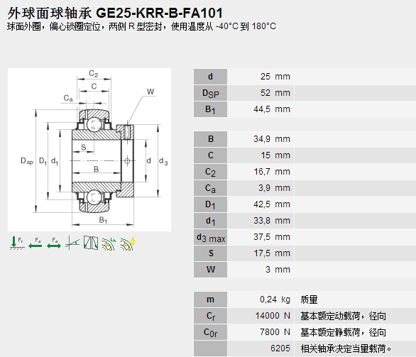 鑫宙國際貿(mào)易(上海)有限公司進口GE25-KRR-B-FA101軸承參數(shù)資料