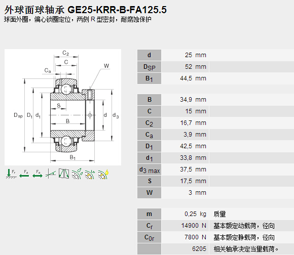 鑫宙國際貿(mào)易(上海)有限公司進(jìn)口GE25-KRR-B-FA125.5軸承參數(shù)資料