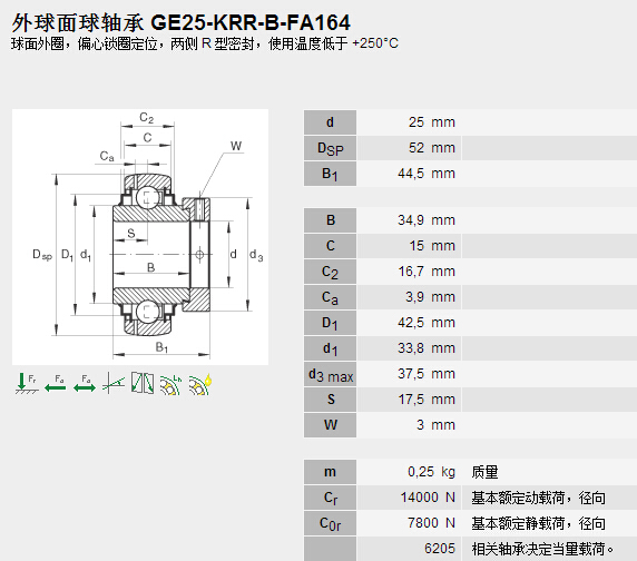 鑫宙國際貿(mào)易(上海)有限公司進(jìn)口GE25-KRR-B-FA164軸承參數(shù)資料