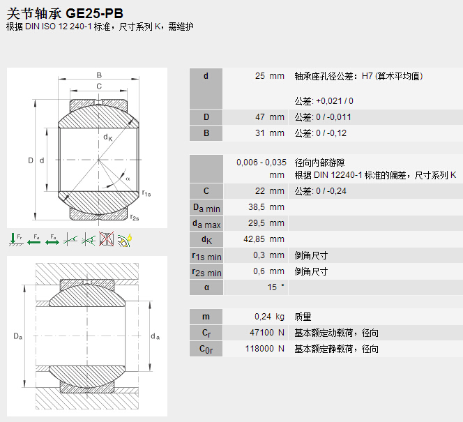 鑫宙國(guó)際貿(mào)易(上海)有限公司進(jìn)口GE25PB軸承參數(shù)資料