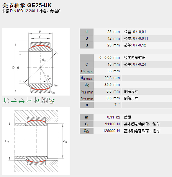 鑫宙國際貿(mào)易(上海)有限公司進口GE25UK軸承參數(shù)資料