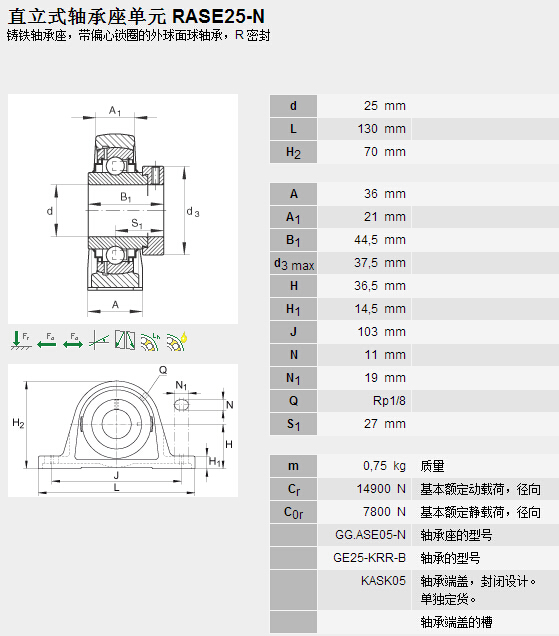 鑫宙國(guó)際貿(mào)易(上海)有限公司進(jìn)口RASE25-N軸承參數(shù)資料