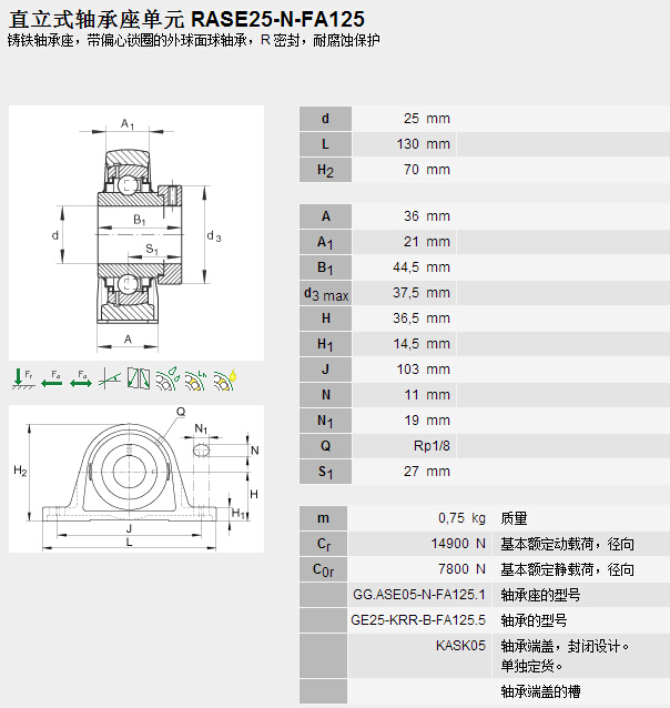鑫宙國際貿(mào)易(上海)有限公司進口RASE25-N-FA125軸承參數(shù)資料