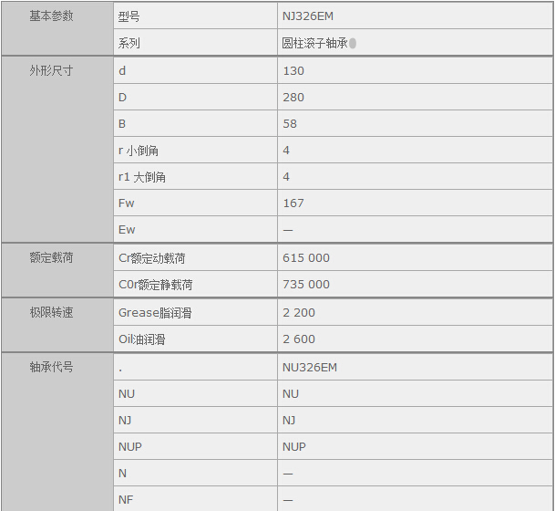鑫宙國際貿易(上海)有限公司進口NJ326EM軸承參數(shù)資料