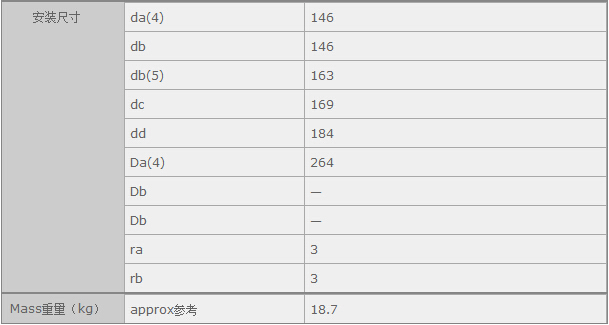 鑫宙國際貿易(上海)有限公司進口NJ326EM軸承參數(shù)資料