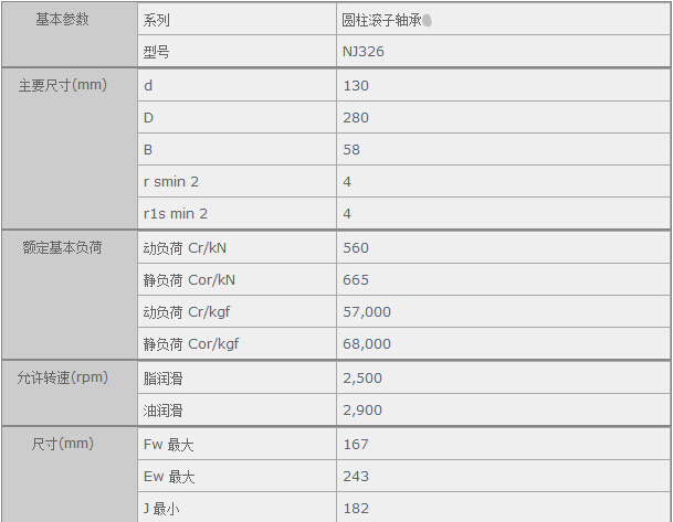 鑫宙國際貿(mào)易(上海)有限公司進(jìn)口NJ326軸承參數(shù)資料