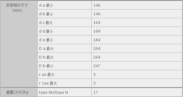 鑫宙國際貿(mào)易(上海)有限公司進(jìn)口NJ326軸承參數(shù)資料