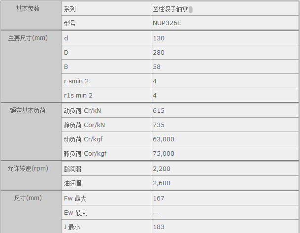 鑫宙國際貿(mào)易(上海)有限公司進(jìn)口NUP326E軸承參數(shù)資料