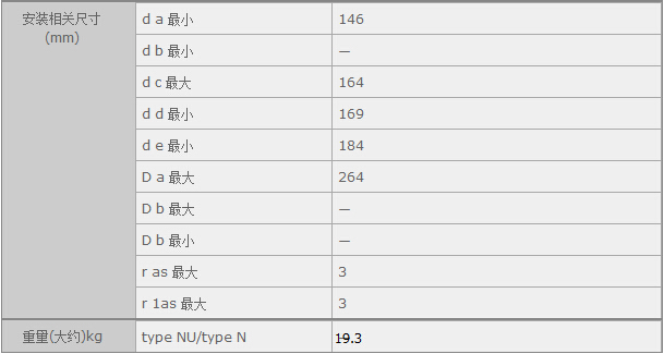 鑫宙國際貿(mào)易(上海)有限公司進(jìn)口NUP326E軸承參數(shù)資料