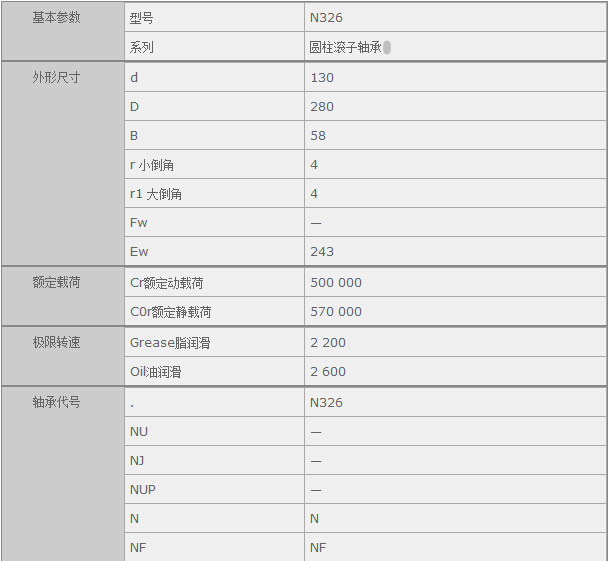 鑫宙國際貿(mào)易(上海)有限公司進口N326軸承參數(shù)資料