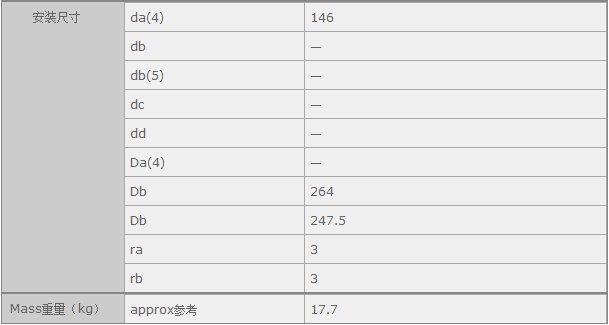鑫宙國際貿(mào)易(上海)有限公司進口N326軸承參數(shù)資料