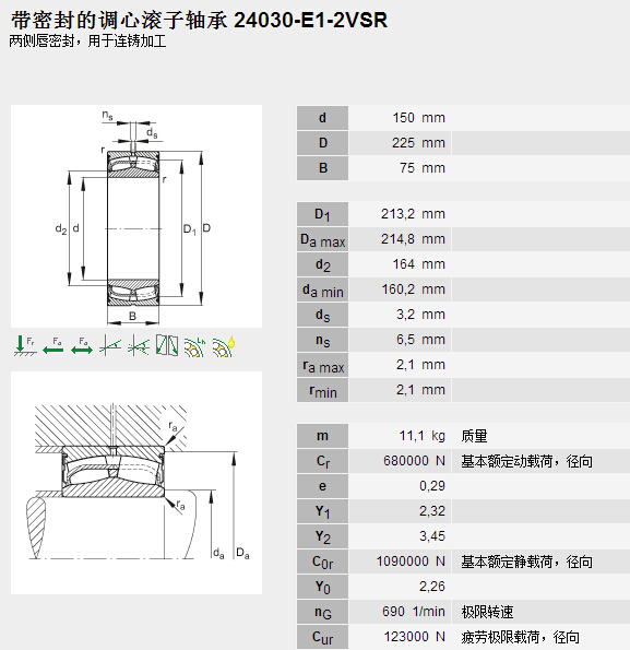 鑫宙國(guó)際貿(mào)易(上海)有限公司進(jìn)口24030-E1-2VSR軸承參數(shù)資料