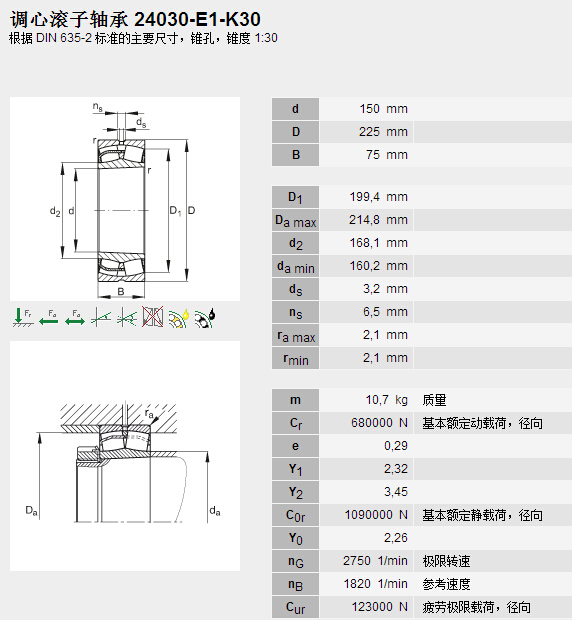 鑫宙國(guó)際貿(mào)易(上海)有限公司進(jìn)口24030E1K30軸承參數(shù)資料