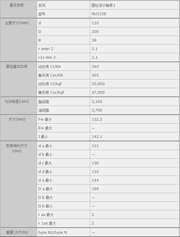 鑫宙國際貿(mào)易(上海)有限公司進口NTNNU222E軸承參數(shù)資料