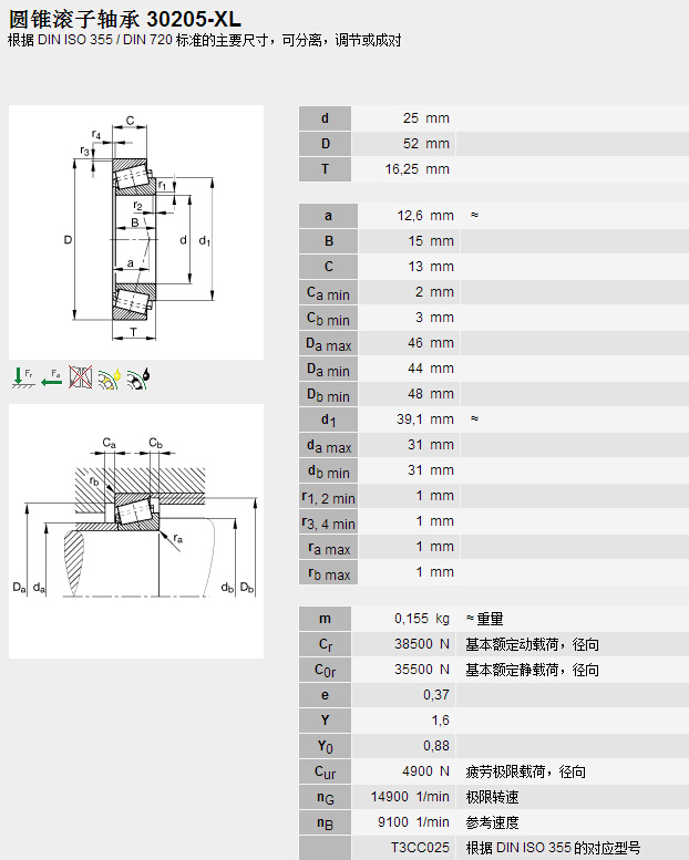 鑫宙國(guó)際貿(mào)易(上海)有限公司進(jìn)口FAG30205-XL軸承參數(shù)資料