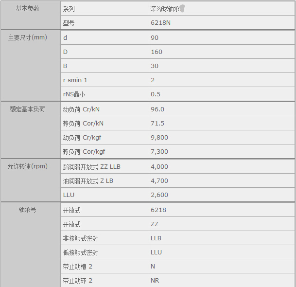 (gu)HQ(mo)(Ϻ)޹˾M(jn)NTN6218NSЅ(sh)Y