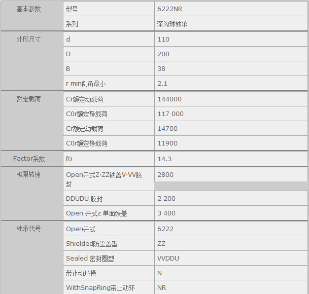 HQ(mo)(Ϻ)޹˾M(jn)NSK6222NRSЅ(sh)Y