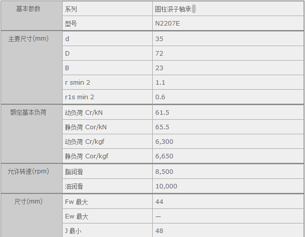 (gu)HQ(mo)(Ϻ)޹˾M(jn)N2207ESЅ(sh)Y
