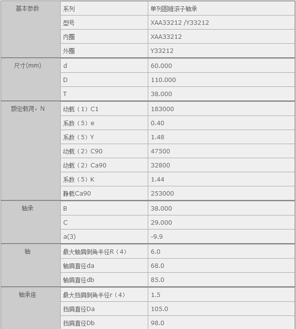 HQ(mo)(Ϻ)޹˾MXAA33212/Y33212SЅ(sh)Y