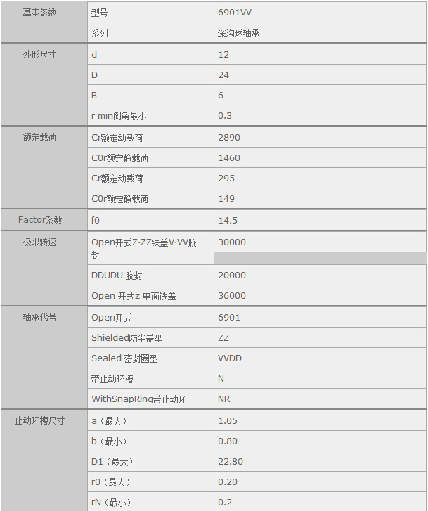 鑫宙國際貿(mào)易(上海)有限公司進口6901VV軸承參數(shù)資料