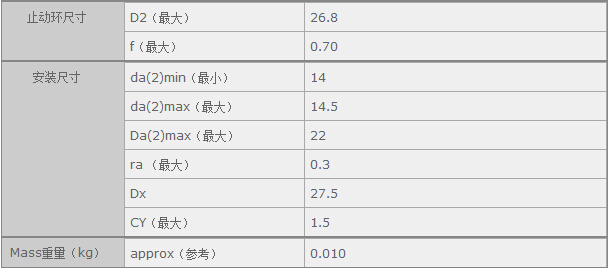鑫宙國際貿(mào)易(上海)有限公司進口6901VV軸承參數(shù)資料