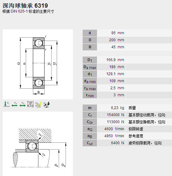 (gu)HQ(mo)(Ϻ)޹˾M(jn)FAG6319SЅ(sh)Y