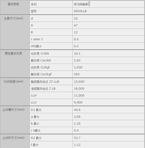 HQ(Ϻ)޹˾MNTN6005LLBSЅY